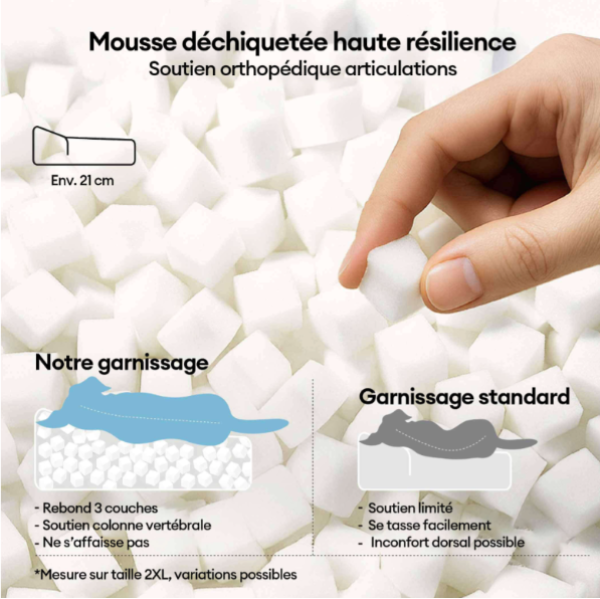 Grand Lit Épais et Résistant pour Chien – Confort Suprême & Soutien de la Colonne Vertébrale