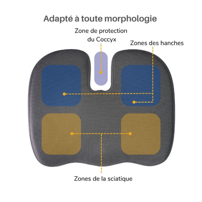 Coussin Coccyx – Confort Ergonomique Orthopédique