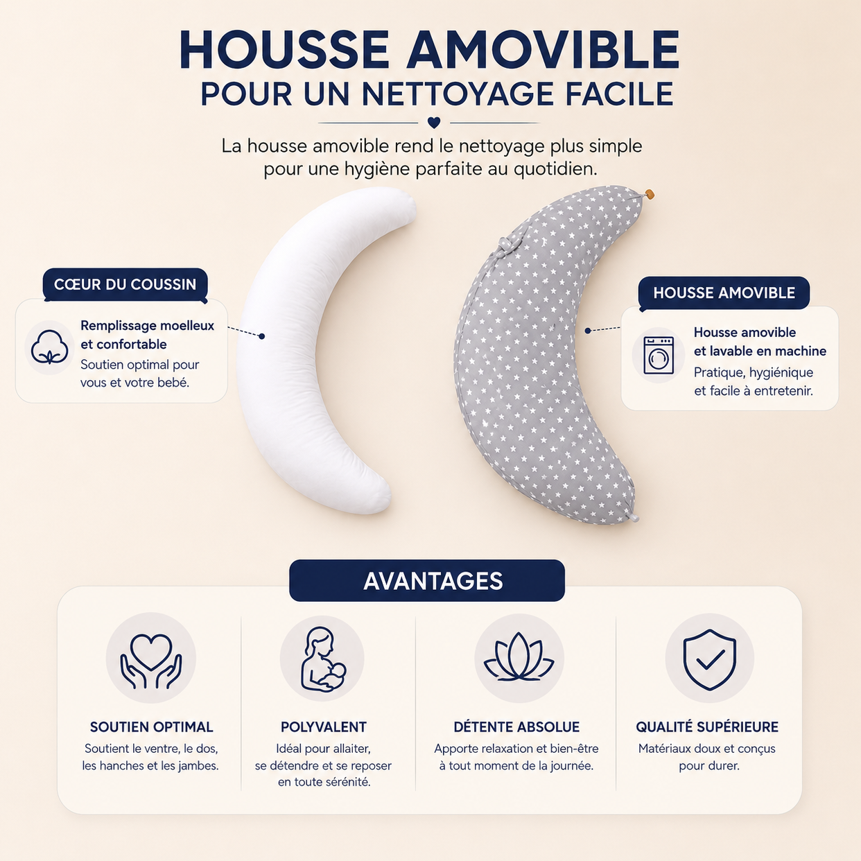 Coussin de Grossesse et d’Allaitement Ergonomique Multifonction Materlune™ - COUSSIN LAB