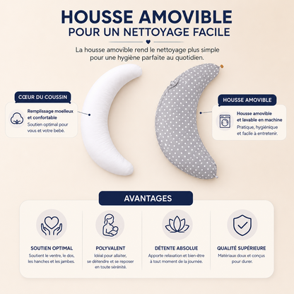 Coussin de Grossesse et d’Allaitement Ergonomique Multifonction Materlune™ - COUSSIN LAB