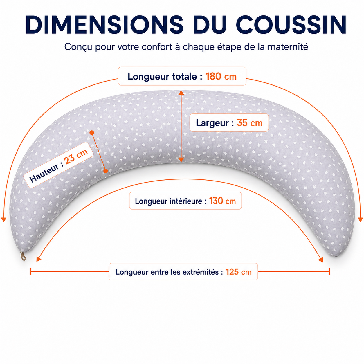 Coussin de Grossesse et d’Allaitement Ergonomique Multifonction Materlune™ - COUSSIN LAB