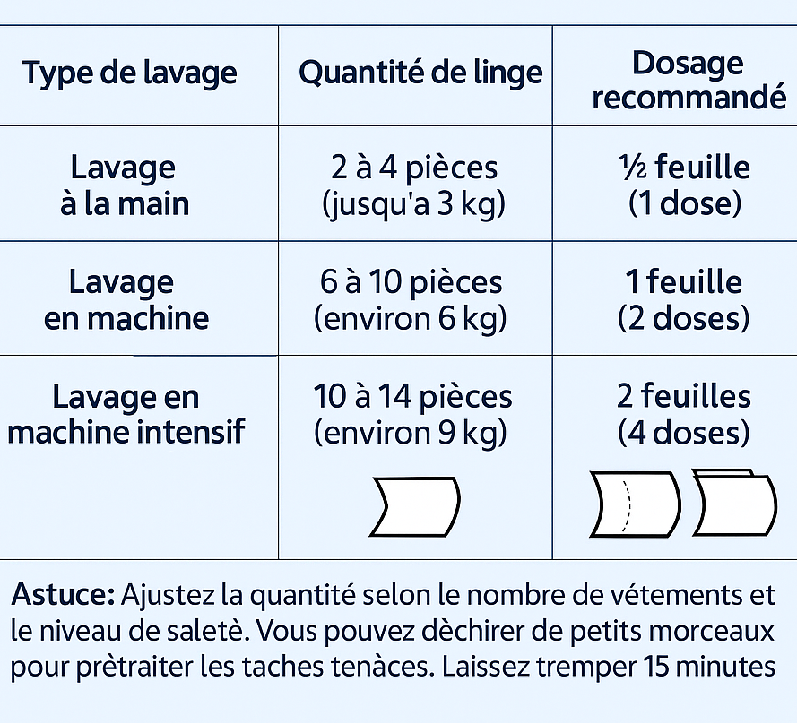 Feuilles de Lessive Éco Pure™ – Parfum Frais