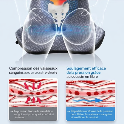 Coussin Coccyx Ergonomique – Soulagement Immédiat & Confort Quotidien