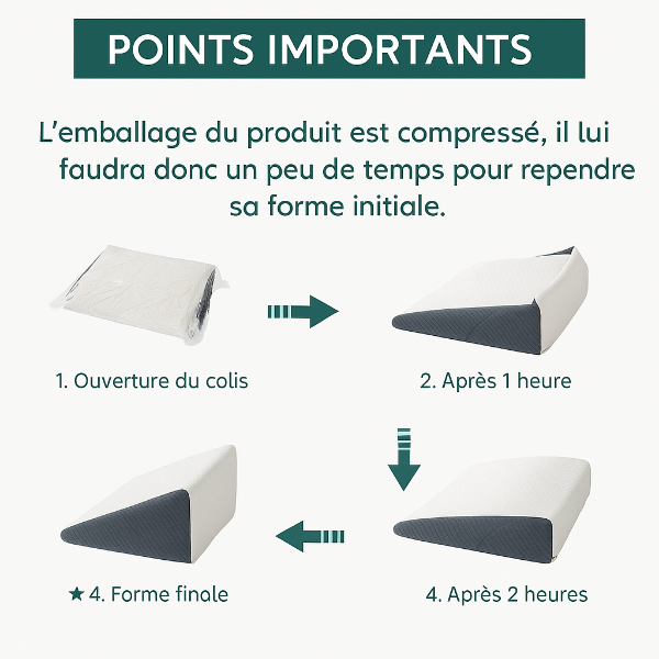 Coussin Incliné Anti-Reflux- En Mousse à Mémoire de Forme - COUSSIN LAB