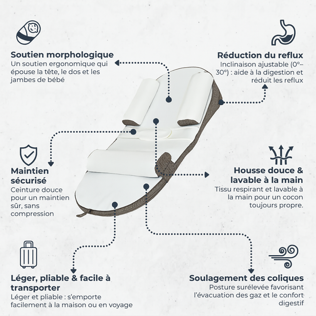 Coussin Bébé Anti-Reflux - Inclinaison Ajustable & Soutien du Dos