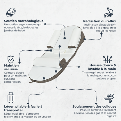 Coussin Bébé Anti-Reflux - Inclinaison Ajustable & Soutien du Dos