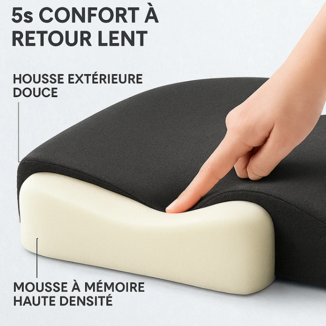 Coussin Coccyx & Lombaires – Soulage les Douleurs en Position Assise1