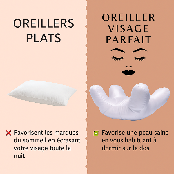 Coussin Visage Anti-Rides avec Taie Satinée de Luxe - SkinAura™