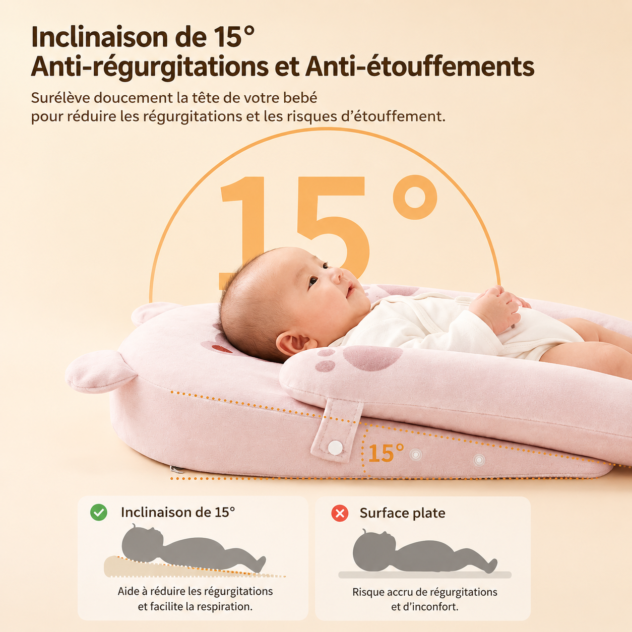 coussin bebe anti reflux anti regurgitation plan incline